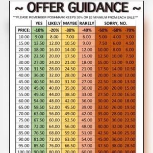 Offer Guidance